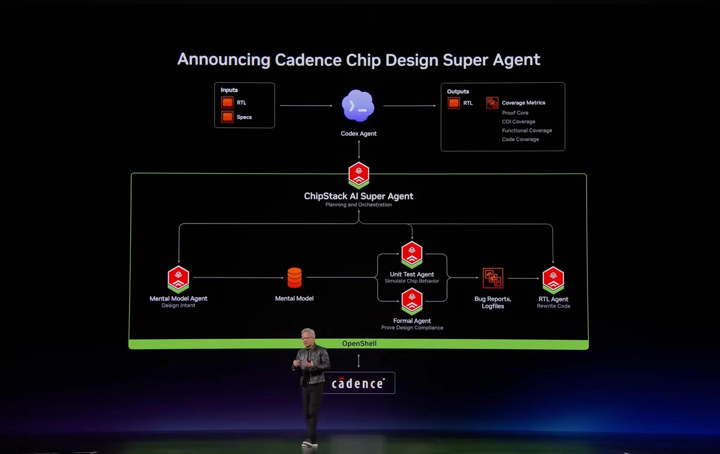 Дженсен Хуанг представляет Codex Agent и Cadence ChipStack для проектирования и проверки чипов
